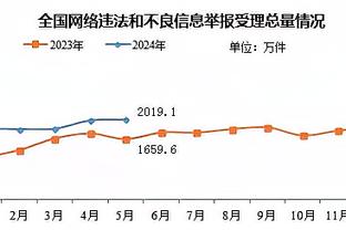 高诗岩：赢下比赛最关键点是“球员有没有打好” 做好自己最重要